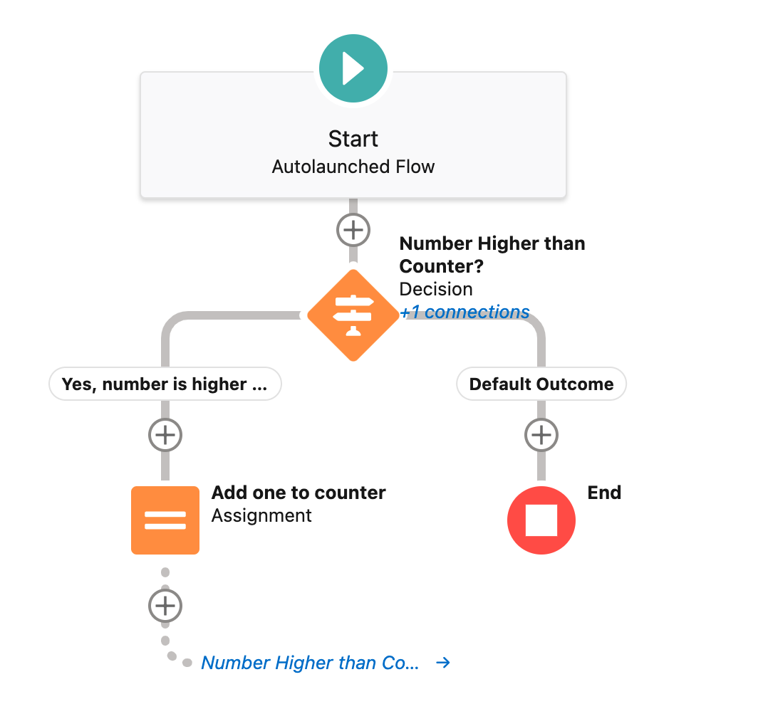 Salesforce Flow Basics: Variables, Collections, And Formulas